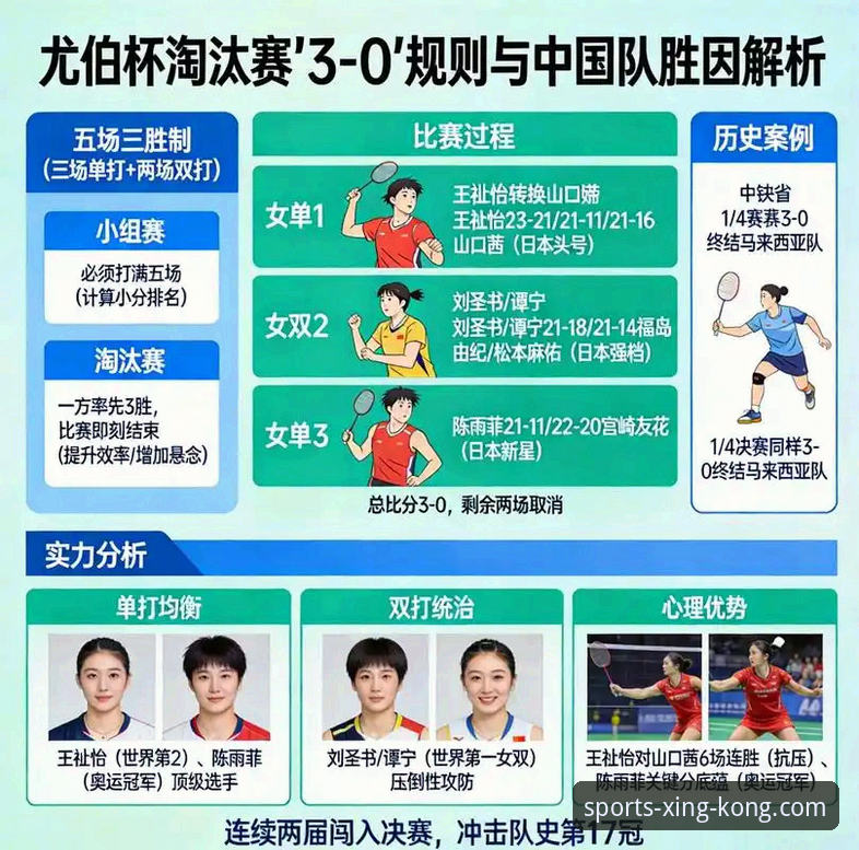 星空体育登录入口 3大关键转折点解析:中国女羽在尤伯杯半决赛如何完成技术性压制?